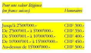 TAS honoraires des arbitres